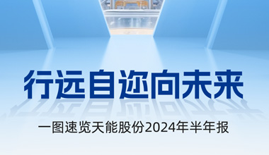 BBIN宝盈集团股份2024年半年报发布丨一图速览